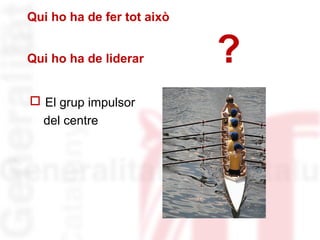 Qui ho ha de fer tot això 
Qui ho ha de liderar ? 
 El grup impulsor 
del centre 
 