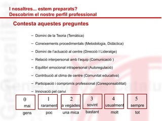 Contesta aquestes preguntes 
– Domini de la Teoria (Temàtica) 
– Coneixements procedimentals (Metodologia, Didàctica) 
– Domini de l’actuació al centre (Direcció I Lideratge) 
– Relació interpersonal amb l’equip (Comunicació ) 
– Equilibri emocional intrapersonal (Autoregulació) 
– Contribució al clima de centre (Comunitat educativa) 
– Participació i compromís professional (Coresponsabilitat) 
– Innovació pel canvi 
0 
1 
2 
3 
4 
5 
mai 
gens 
rarament 
poc 
a vegades 
una mica 
sovint 
bastant 
usualment 
molt 
sempre 
tot 
I nosaltres... estem preparats? 
Descobrim el nostre perfil professional 
 