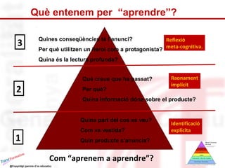 Què entenem per “aprendre”? 
Quines conseqüències té l’anunci? 
Per què utilitzen un heroi com a protagonista? 
Quina és la lectura profunda? 
Què creus que ha passat? 
Per què? 
Quina informació dóna sobre el producte? 
Com “aprenem a aprendre”? 
3 
2 
1 
Reflexió 
meta-cognitiva. 
Raonament 
implícit 
Identificació 
explícita 
@Copyridgt (permís d’ús educatiu) 
Quina part del cos es veu? 
Com va vestida? 
Quin producte s’anuncia? 
 