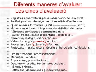 Diferents maneres d’avaluar: 
Les eines d’avaluació 
• Registres i anecdotaris per a l’observació de la realitat … 
• Portfoli personal de seguiment i recollida d’evidències. 
• Qüestionaris i formularis (KPSI (Knowledge and Prior Study Inventory) , etc…) 
• Mapes conceptuals i diagrames de visibilitat de dades 
• Rúbriques temàtiques o procedimentals 
• Pautes d’acció, bases d’orientació, protocols... 
• Conversa, diàleg directe, debats... 
• Vídeos i enregistraments d’àudio… 
• Proves escrites, exàmens, informes… 
• Projectes, murals, reculls, dossiers, herbolaris, col·leccions 
…• 
Dramatitzacions, representacions… 
• Maquetes i models… 
• Exposicions, presentacions… 
• Documents escrits, textos, produccions… 
• Plànols, gràfics… 
• Reflexions, deduccions i generalitzacions… 
 