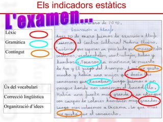 Els indicadors estàtics 
Lèxic 
Gramàtica 
Contingut 
Ús del vocabulari 
Correcció lingüística 
Organització d’idees 
 