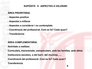SUPÒSITS  ASPECTES A VALORAR: 
ÀREA PRIORITÀRIA: 
- Aspectes positius 
- Aspectes a millorar 
- Aspectes a considerar i no contemplats 
- Coordinació del professorat. Com es fa? Cada quan? 
- Transferència 
ÀREA COMPLEMENTÀRIA: 
Activitats a realitzar: 
Curriculars, transversals, extraescolars, amb les famílies, amb altres 
Institucions escolars, o del barri, del municipi, .... 
Coordinació del professorat. Com es fa? Cada quan? 
Transferència 
9 
 
