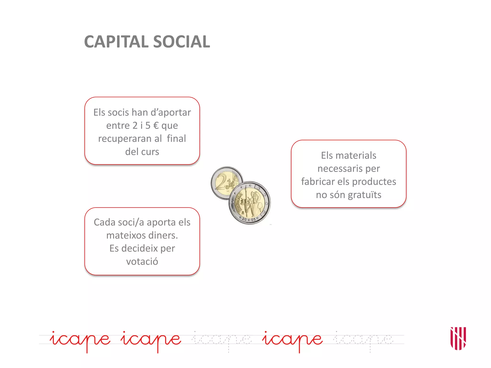 CAPITAL SOCIAL
Els socis han d’aportar
entre 2 i 5 € que
recuperaran al final
del curs Els materials
necessaris per
fabricar els productes
no són gratuïts
Cada soci/a aporta els
mateixos diners.
Es decideix per
votació
 