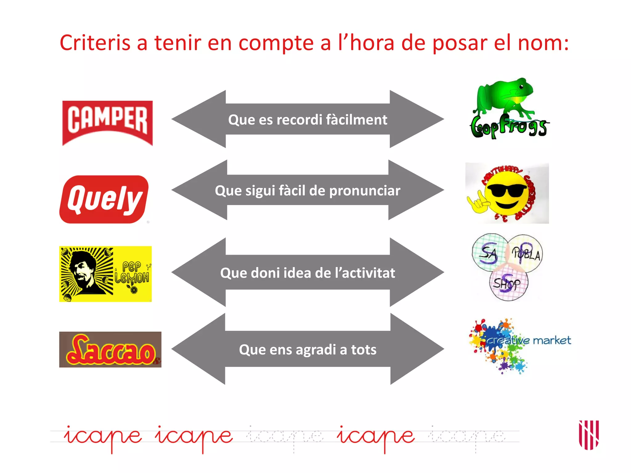 Criteris a tenir en compte a l’hora de posar el nom:
Que es recordi fàcilment
Que sigui fàcil de pronunciar
Que doni idea de l’activitat
Que ens agradi a tots
 