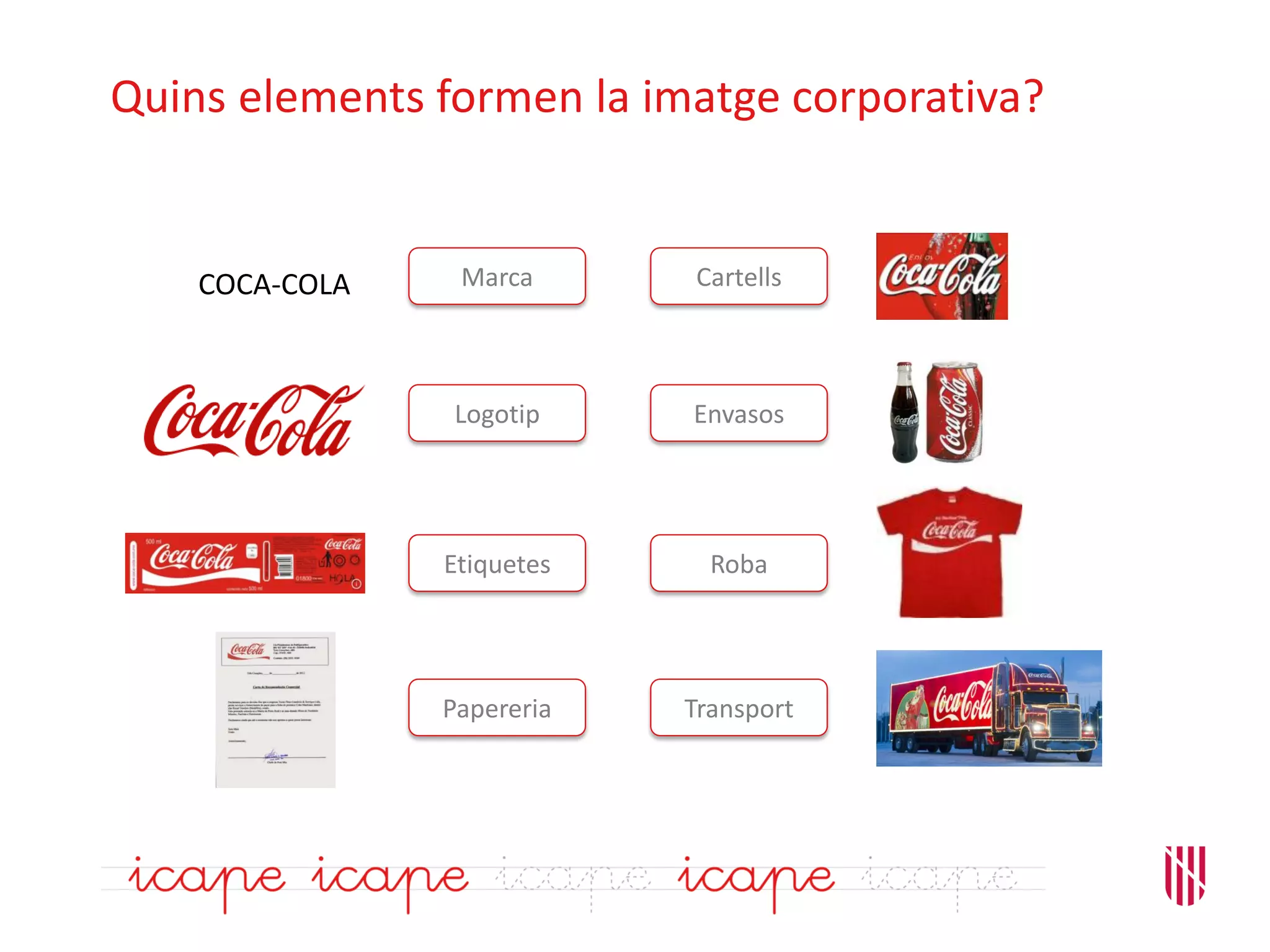 Quins elements formen la imatge corporativa?
Marca
Logotip
Etiquetes
Papereria
Cartells
Envasos
Roba
Transport
COCA-COLA
 