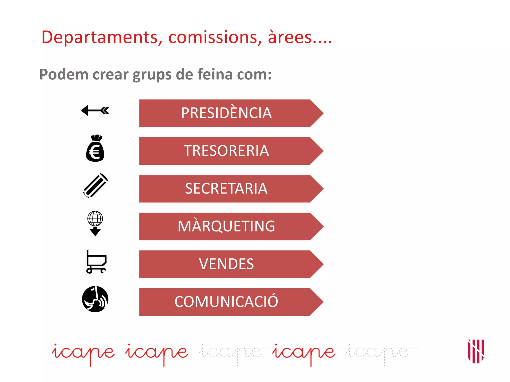 Departaments, comissions, àrees....
Podem crear grups de feina com:
PRESIDÈNCIA
TRESORERIA
SECRETARIA
MÀRQUETING
VENDES
COMUNICACIÓ
 