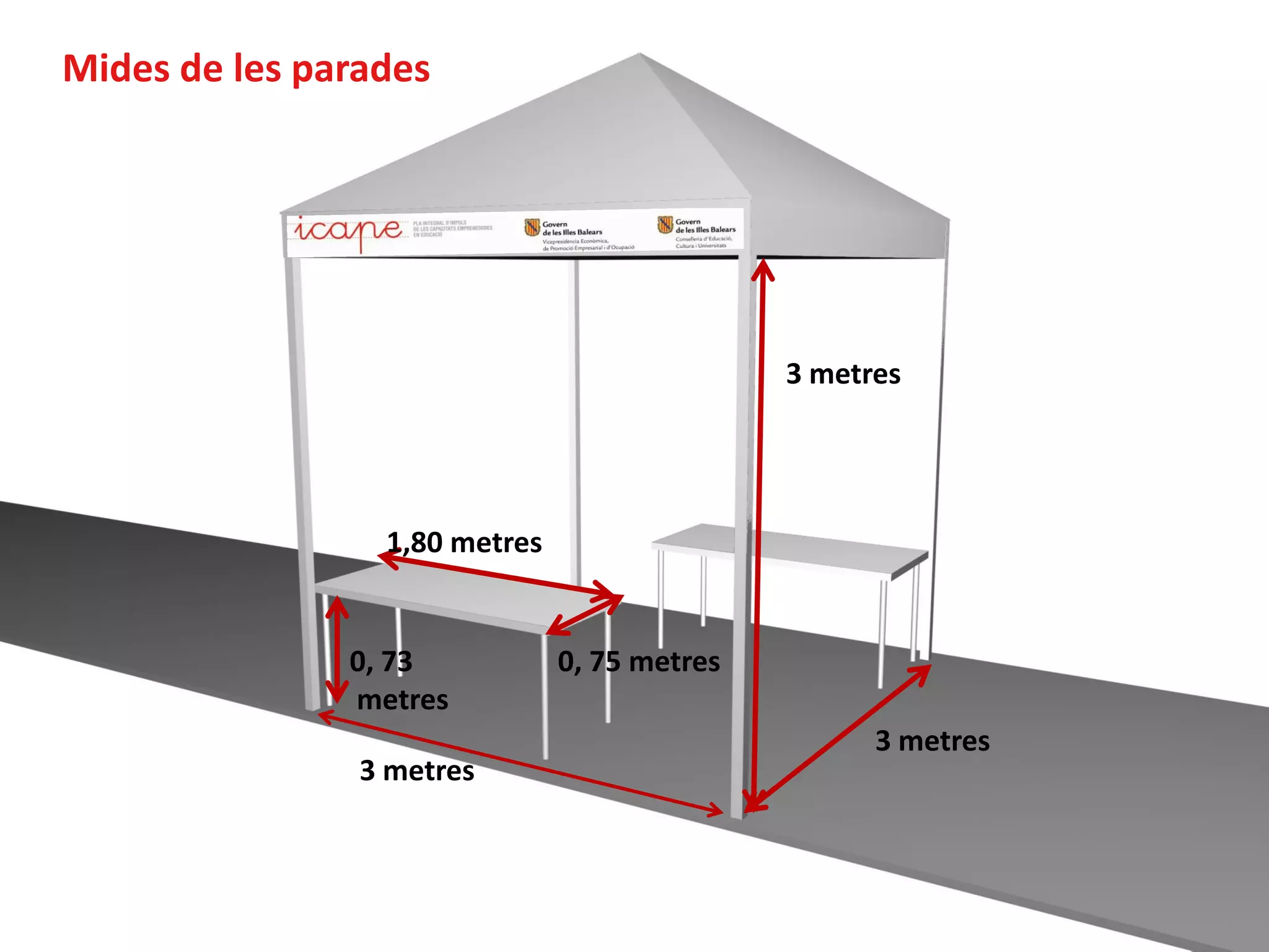 3 metres
1,80 metres
3 metres
0, 73
metres
0, 75 metres
3 metres
Mides de les parades
 