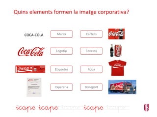 Quins elements formen la imatge corporativa?
Marca
Logotip
Etiquetes
Papereria
Cartells
Envasos
Roba
Transport
COCA-COLA
 