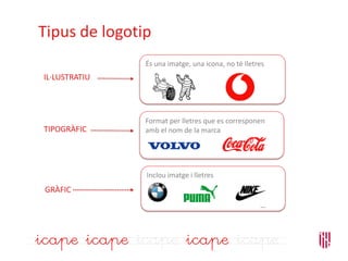 Tipus de logotip
És una imatge, una icona, no té lletres
Format per lletres que es corresponen
amb el nom de la marca
IL·LUSTRATIU
TIPOGRÀFIC
Inclou imatge i lletres
GRÀFIC
 