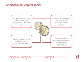 Aportació del capital social
Els socis han d’aportar
entre 2 i 5 € que
recuperaran a final de
curs
Els materials necessaris
per fabricar els
productes no són
gratuïts
Cada soci/a aporta els
mateixos diners.
Es decideix per votació
El capital social es
tornarà a final de curs
quan s’acabi la
cooperativa
 