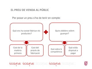 EL PREU DE VENDA AL PÚBLIC
Per posar un preu s’ha de tenir en compte:
Què ens ha costat fabricar els
productes?
Quins doblers volem
guanyar?
Cost de la
matèria
primera
Cost del
procés de
fabricació
Què cobra la
competència
Què estàs
disposat a
pagar
 