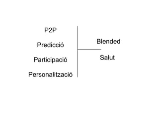 Participació
Predicció
Personalització
P2P
Blended
Salut
 
