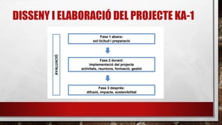 DISSENY I ELABORACIÓ DEL PROJECTE KA-1
 