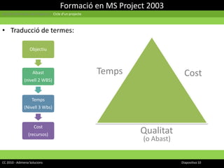 Formació en MS Project 2003Gestió Informàtica de Projectes | Cicle d’un projecteTraducció de termes:TempsCostQualitat(o Abast)CC 2010 - Adimena Solucions							Diapositiva 10