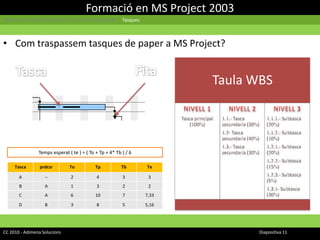 Formació en MS Project 2003Gestió Informàtica de Projectes | Cicle d’un projecte  | TasquesCom traspassem tasques de paper a MS Project?FitaTascaTemps esperat ( te ) = ( To + Tp + 4* Tb ) / 6CC 2010 - Adimena Solucions							Diapositiva 11