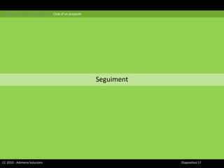 Gestió Informàtica de Projectes | Cicle d’un projecteSeguimentCC 2010 - Adimena Solucions							Diapositiva 17