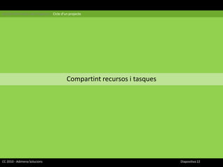Gestió Informàtica de Projectes | Cicle d’un projecteCompartint recursos i tasquesCC 2010 - Adimena Solucions							Diapositiva 22