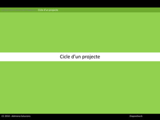 Gestió Informàtica de Projectes | Cicle d’un projecteCicle d’un projecteCC 2010 - Adimena Solucions							Diapositiva 6