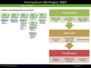 Formació en MS Project 2003Gestió Informàtica de Projectes | Cicle d’un projecteCC 2010 - Adimena Solucions							Diapositiva 7Imatge original: http://www.smashingapps.com/wp-content/uploads/2009/11/project-management/project-management.jpg