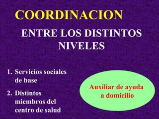 COORDINACION ENTRE LOS DISTINTOS NIVELES Servicios sociales de base Distintos miembros del centro de salud Auxiliar de ayuda  a domicilio 