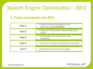 •Search Engine Optimization - SEO
   3. Fases principales del SEO

                     • Análisis y elección de palabras clave
            Fase 1     adecuadas, son modificables
                     • Activación herramientas indispensables para
            Fase 2     el SEO
                     • Optimización de la web de cara a los
            Fase 3     buscadores

            Fase 4   • Ejecución estrategia: Link Building y Social SEO

            Fase 5   • Medición evolución de la estrategia




 www.canalip.com
 