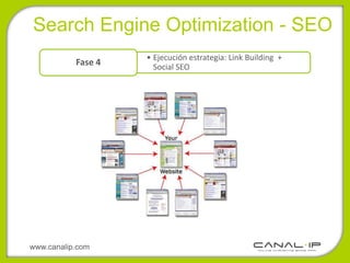 •Search Engine Optimization - SEO
                    • Ejecución estrategia: Link Building +
           Fase 4     Social SEO




www.canalip.com
 