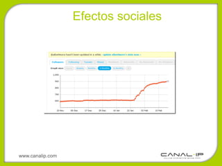 Efectos sociales




www.canalip.com
 