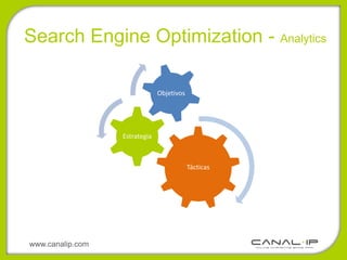 Search Engine Optimization - Analytics

                               Objetivos




                  Estrategia



                                           Tácticas




www.canalip.com
 