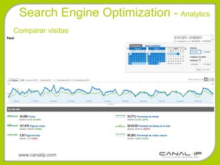Search Engine Optimization - Analytics
Comparar visitas




 www.canalip.com
 