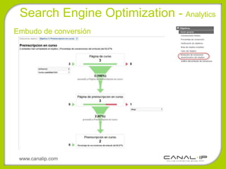 Search Engine Optimization - Analytics
Embudo de conversión




 www.canalip.com
 