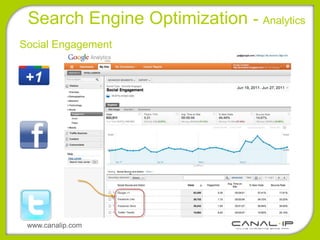 Search Engine Optimization - Analytics
Social Engagement




 www.canalip.com
 