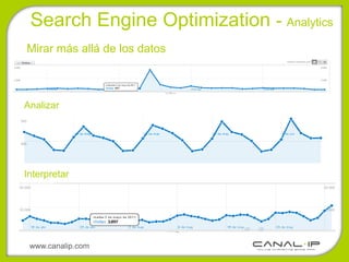 Search Engine Optimization - Analytics
Mirar más allá de los datos



Analizar




Interpretar




 www.canalip.com
 
