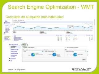 •Search Engine Optimization - WMT
Consultas de búsqueda más habituales




 www.canalip.com
 