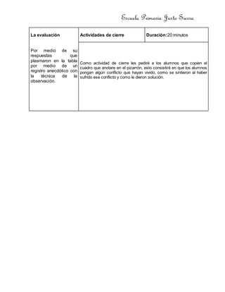 Escuela Primaria Justo Sierra
La evaluación
Por medio de su
respuestas que
plasmaron en la tabla
por medio de un
registro anecdótico con
la técnica de la
observación.
Actividades de cierre Duración:20 minutos
Como actividad de cierre les pediré a los alumnos que copien el
cuadro que anotare en el pizarrón, esto consistirá en que los alumnos
pongan algún conflicto que hayan vivido, como se sintieron al haber
sufrido ese conflicto y como le dieron solución.
 
