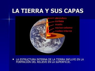 LA TIERRA Y SUS CAPAS LA ESTRUCTURA INTERNA DE LA TIERRA INFLUYE EN LA FORMACIÓN DEL RELIEVE EN LA SUPERFICIE. 