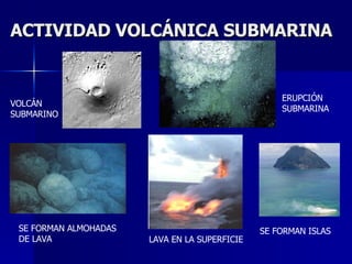 ACTIVIDAD VOLCÁNICA SUBMARINA VOLCÁN SUBMARINO ERUPCIÓN SUBMARINA SE FORMAN ALMOHADAS DE LAVA SE FORMAN ISLAS LAVA EN LA SUPERFICIE 