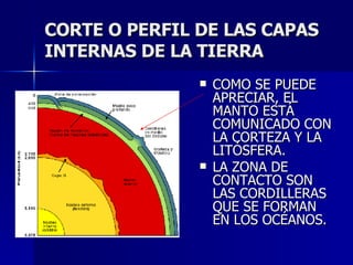 CORTE O PERFIL DE LAS CAPAS INTERNAS DE LA TIERRA COMO SE PUEDE APRECIAR, EL MANTO ESTÁ COMUNICADO CON LA CORTEZA Y LA LITÓSFERA. LA ZONA DE CONTACTO SON LAS CORDILLERAS QUE SE FORMAN EN LOS OCÉANOS. 