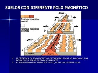 SUELOS CON DIFERENTE POLO MAGNÉTICO LA DIFERENCIA DE POLO MAGNÉTICO EN VARIADAAS ZONAS DEL FONDO DEL MAR INDICA QUE SE FORMÓ EN ETAPAS DIFERENTES. EL MAGNETISMO EN LA TIERRA POR TANTO, NO HA SIDO SIEMPRE IGUAL. 