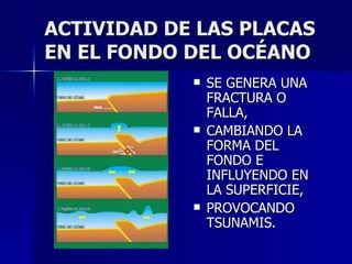 ACTIVIDAD DE LAS PLACAS EN EL FONDO DEL OCÉANO SE GENERA UNA FRACTURA O FALLA,  CAMBIANDO LA FORMA DEL FONDO E INFLUYENDO EN  LA SUPERFICIE,  PROVOCANDO TSUNAMIS. 