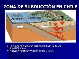 ZONA DE SUBDUCCIÓN EN CHILE LA PLACA DE NAZCA SE INTRODUCE BAJO LA PLACA SUDAMERICANA. PROVOCA SISMOS Y VOLCANISMO EN CHILE. 