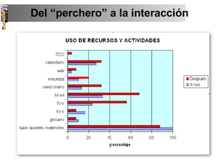 Del “perchero” a la interacción 