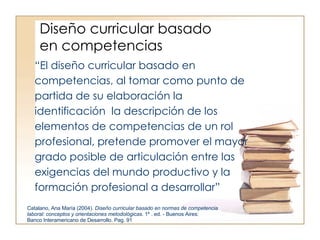 Diseño curricular basado  en competencias “ El diseño curricular basado en competencias, al tomar como punto de partida de su elaboración la identificación  la descripción de los elementos de competencias de un rol profesional, pretende promover el mayor grado posible de articulación entre las exigencias del mundo productivo y la formación profesional a desarrollar” Catalano, Ana María (2004).  Diseño curricular basado en normas de competencia laboral: conceptos y orientaciones metodológicas.  1º . ed. - Buenos Aires:  Banco Interamericano de Desarrollo. Pag. 91 