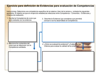 Ejercicio para definición de Evidencias para evaluación de Competencias  Escribe la Competencia de curso que será evaluada con la evidencia: 2. Menciona los contenidos del curso que se relacionan con la  Competencia señalada. 3.  Describe la Evidencia que consideras que permitirá conocer si se ha desarrollado la Competencia. 4. ¿Cómo se evaluará la evidencia? ¿Cuáles son los criterios para evaluar la calidad de la evidencia? Instrucciones: Selecciona una competencia especifica de la materia o bien de la carrera y  contesta los siguientes apartados. El objetivo es que en el ejercicio establezcas relaciones entre Competencia – Conenidos – Evidencias y Criterios de evaluación. 