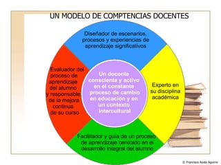 Un docente  consciente y activo  en el constante  proceso de cambio en educación y en  un contexto  intercultural Diseñador de escenarios, procesos y experiencias de aprendizaje significativos Experto en su disciplina académica Facilitador y guía de un proceso  de aprendizaje centrado en el desarrollo integral del alumno Evaluador del proceso de aprendizaje  del alumno  y responsable  de la mejora continua  de su curso UN MODELO DE COMPTENCIAS DOCENTES © Francisco Ayala Aguirre  