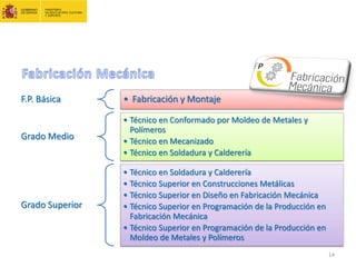 F.P. Básica • Fabricación y Montaje
Grado Medio
• Técnico en Conformado por Moldeo de Metales y
Polímeros
• Técnico en Mecanizado
• Técnico en Soldadura y Calderería
Grado Superior
• Técnico en Soldadura y Calderería
• Técnico Superior en Construcciones Metálicas
• Técnico Superior en Diseño en Fabricación Mecánica
• Técnico Superior en Programación de la Producción en
Fabricación Mecánica
• Técnico Superior en Programación de la Producción en
Moldeo de Metales y Polímeros
14
 