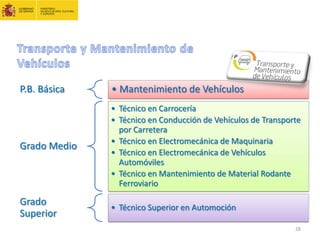 P.B. Básica • Mantenimiento de Vehículos
Grado Medio
• Técnico en Carrocería
• Técnico en Conducción de Vehículos de Transporte
por Carretera
• Técnico en Electromecánica de Maquinaria
• Técnico en Electromecánica de Vehículos
Automóviles
• Técnico en Mantenimiento de Material Rodante
Ferroviario
Grado
Superior
• Técnico Superior en Automoción
28
 