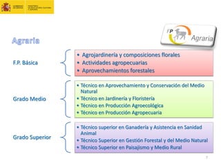F.P. Básica
• Agrojardinería y composiciones florales
• Actividades agropecuarias
• Aprovechamientos forestales
Grado Medio
• Técnico en Aprovechamiento y Conservación del Medio
Natural
• Técnico en Jardinería y Floristería
• Técnico en Producción Agroecológica
• Técnico en Producción Agropecuaria
Grado Superior
• Técnico superior en Ganadería y Asistencia en Sanidad
Animal
• Técnico Superior en Gestión Forestal y del Medio Natural
• Técnico Superior en Paisajismo y Medio Rural
7
 