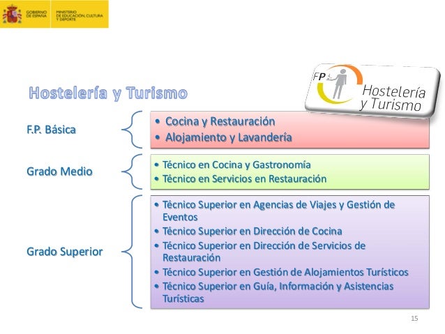 Servicios en restauración grado medio Servicios en restauración grado medio