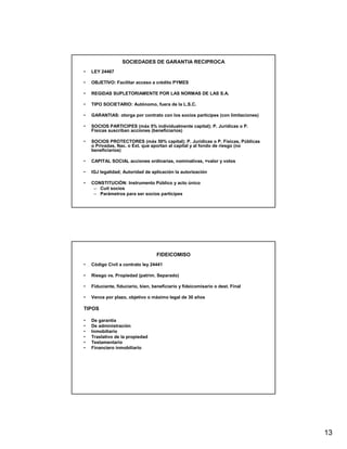 SOCIEDADES DE GARANTIA RECIPROCA
•   LEY 24467

•   OBJETIVO: Facilitar acceso a crèdito PYMES

•   REGIDAS SUPLETORIAMENTE POR LAS NORMAS DE LAS S.A.

•   TIPO SOCIETARIO: Autónomo, fuera de la L.S.C.

•   GARANTIAS: otorga por contrato con los socios partícipes (con limitaciones)

•   SOCIOS PARTICIPES (máx 5% individualmente capital); P. Jurídicas o P.
    Físicas suscriban acciones (beneficiarios)

•   SOCIOS PROTECTORES (máx 50% capital); P. Jurídicas o P. Físicas, Públicas
    o Privadas, Nac. o Ext. que aportan al capital y al fondo de riesgo (no
    beneficiarios)

•   CAPITAL SOCIAL acciones ordinarias, nominativas, =valor y votos

•   IGJ legalidad; Autoridad de aplicación la autorización

•   CONSTITUCIÓN: Instrumento Público y acto único
     – Cuit socios
     – Parámetros para ser socios partícipes




                                   FIDEICOMISO
•   Còdigo Civil a contrato ley 24441

•   Riesgo vs. Propiedad (patrim. Separado)

•   Fiduciante, fiduciario, bien, beneficiario y fideicomisario o dest. Final

•   Vence por plazo, objetivo o máximo legal de 30 años

TIPOS

•   De garantía
•   De administración
•   Inmobiliario
•   Traslativo de la propiedad
•   Testamentario
•   Financiero inmobiliario




                                                                                  13
 