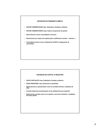 SOCIEDAD EN COMANDITA SIMPLE



•   SOCIOS COMANDITADOS (resp. Subsidiaria, ilimitada y solidaria)

•   SOCIOS COMANDITARIOS (resp. Hasta el compromiso de aporte)

•   Administración socios comanditados o terceros

•   Resoluciones por mayoría de capital (salvo modificación contrato – unánime -)

•   Comanditarios tienen voto en tratamiento de EECC y designación de
    autoridades.




                     SOCIEDAD DE CAPITAL E INDUSTRIA


•   SOCIO CAPITALISTA resp. Subsidiaria, ilimitada y solidaria

•   SOCIO INDUSTRIAL resp. Ganancias no percibidas

•   Administración y representación como la sociedad colectiva, cualquiera de
    ellos

•   Contrato determina la participación en las utilidad del socio industrial

•   Resoluciones sociales como en la colectiva, voto socio industrial = capitalista
    de menor aporte




                                                                                      5
 